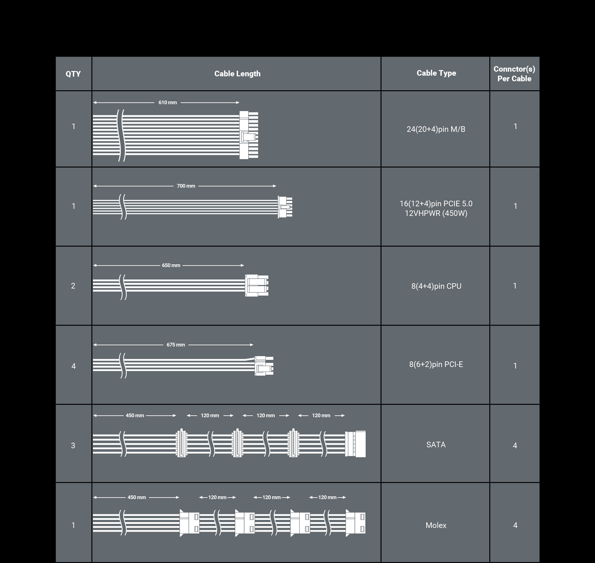 ANTEC NeoECO Series NE850G M PSU